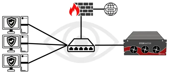 ZFS NAS with status quo cyber security